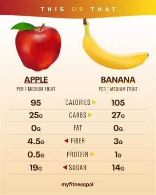 does apple sauce have protein? Is it possible to extract protein from apples?