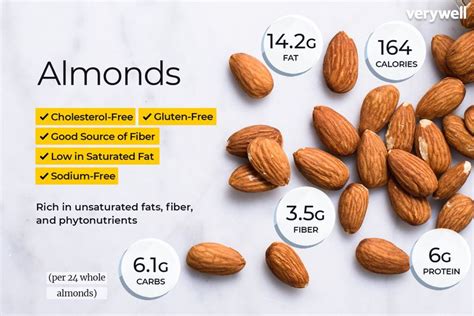 How Much Protein in 10 Almonds: A Deep Dive into the Nutritious World of Almonds